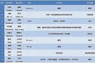 ?大了小一轮？越南19岁小将对日本破门，国足平均29.7岁……